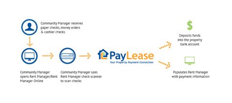 cbc epay|Cash Management .